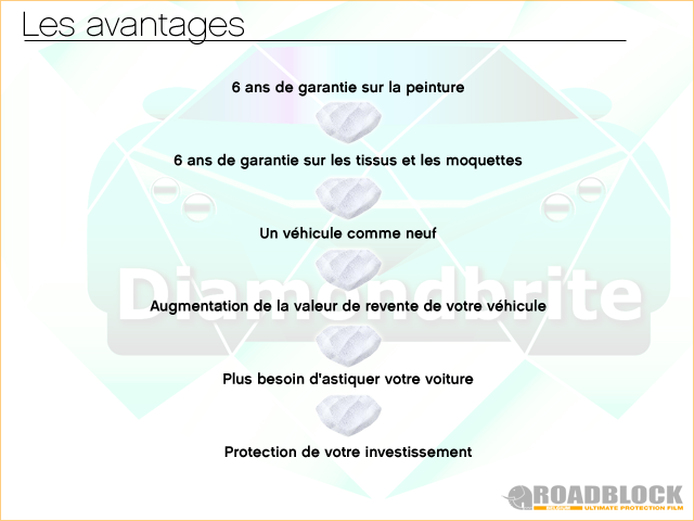 Les avantages